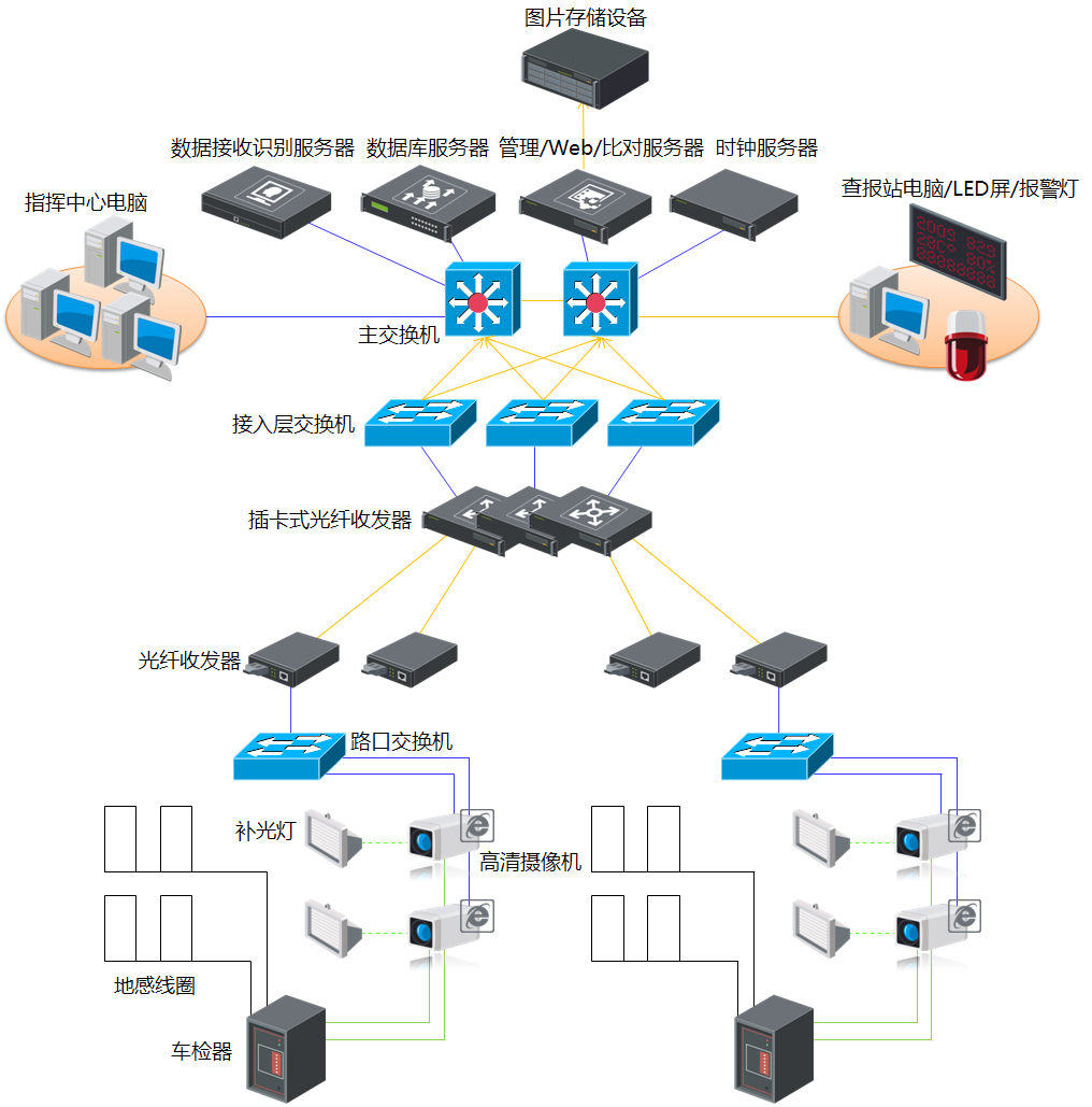 1528509501624020.png 道路監(jiān)控.png